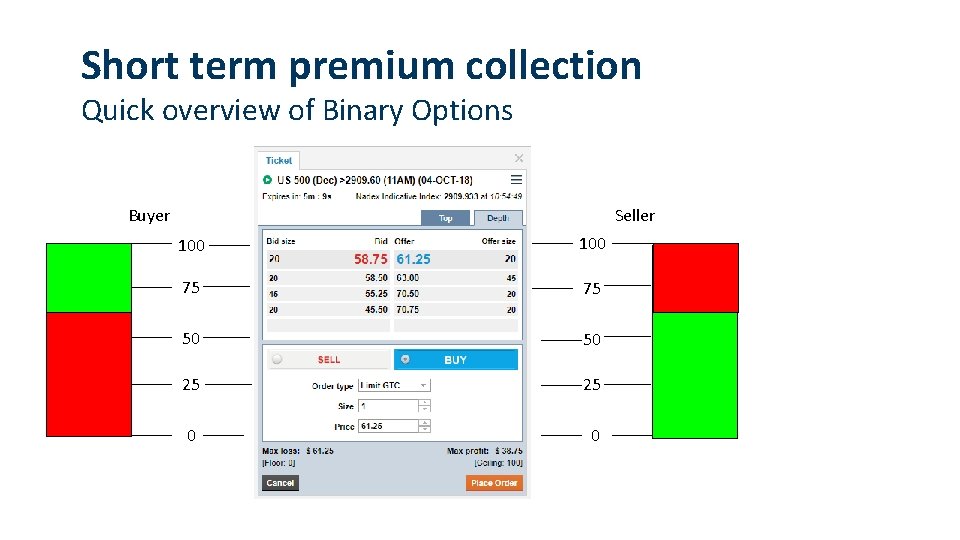 Short term premium collection Quick overview of Binary Options Buyer Seller 100 75 75