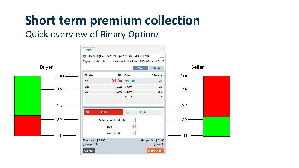 Short term premium collection Quick overview of Binary Options Buyer Seller 100 75 75