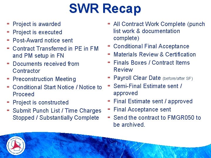 SWR Recap Project is awarded Project is executed Post-Award notice sent Contract Transferred in