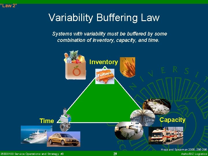 ”Law 2” Variability Buffering Law Systems with variability must be buffered by some combination