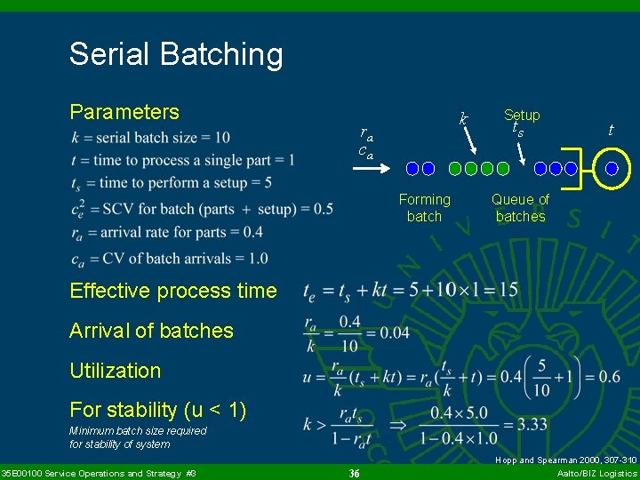 Serial Batching Parameters k ra ca Forming batch Setup ts t Queue of batches