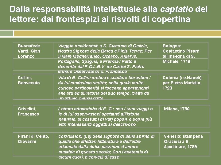 Dalla responsabilità intellettuale alla captatio del lettore: dai frontespizi ai risvolti di copertina Buonafede