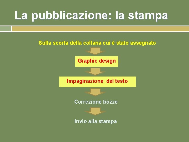 La pubblicazione: la stampa Sulla scorta della collana cui è stato assegnato Graphic design