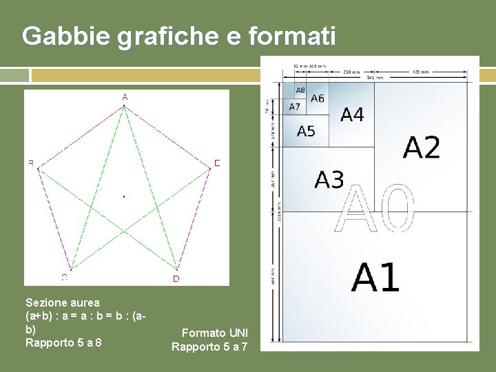 Gabbie grafiche e formati Sezione aurea (a+b) : a = a : b =