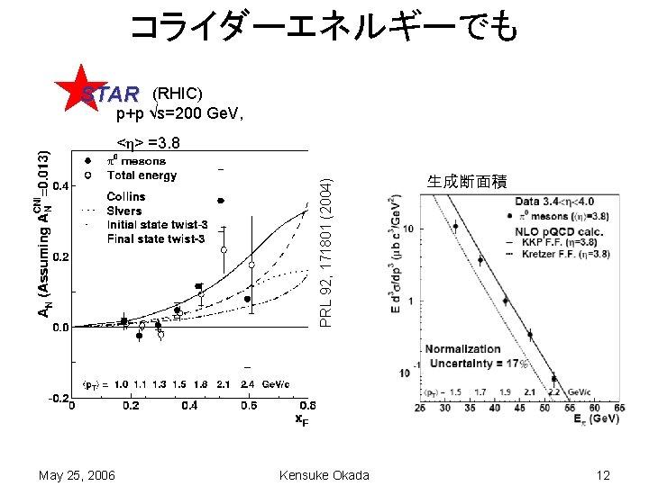 コライダーエネルギーでも STAR (RHIC) p+p √s=200 Ge. V, PRL 92, 171801 (2004) <η> =3. 8
