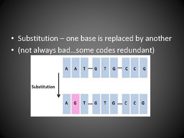  • Substitution – one base is replaced by another • (not always bad…some
