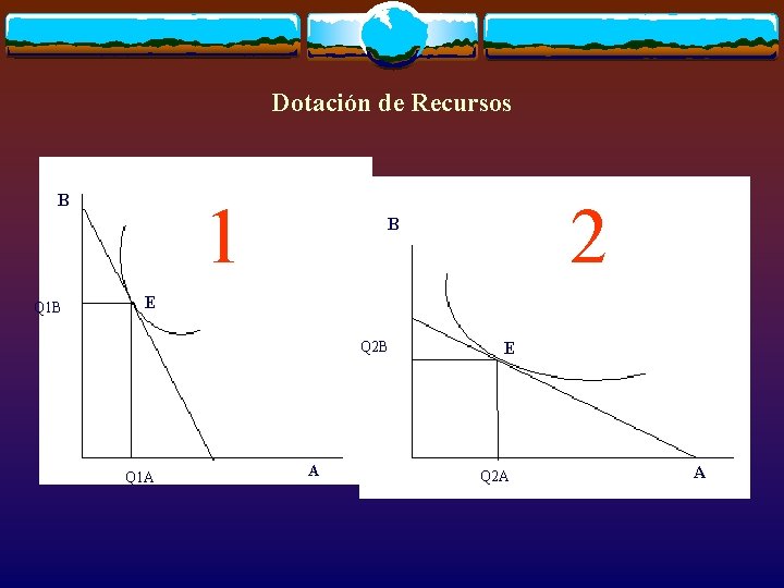 Dotación de Recursos B Q 1 B 1 2 B E Q 2 B