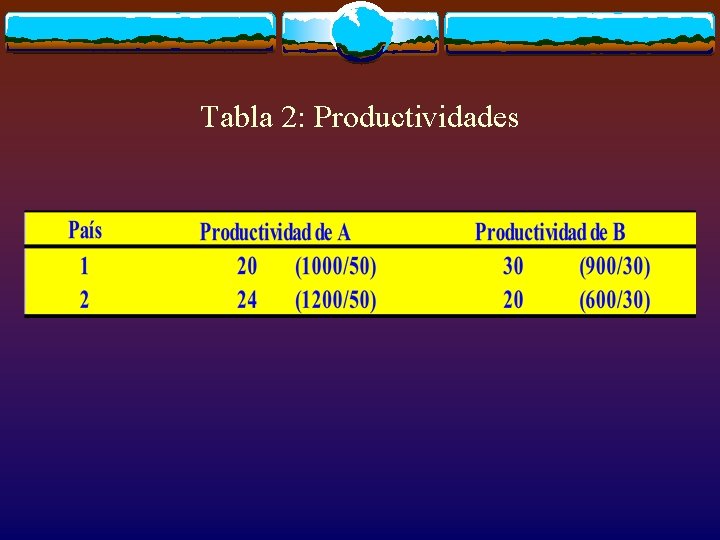 Tabla 2: Productividades 