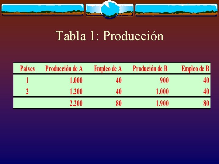 Tabla 1: Producción 