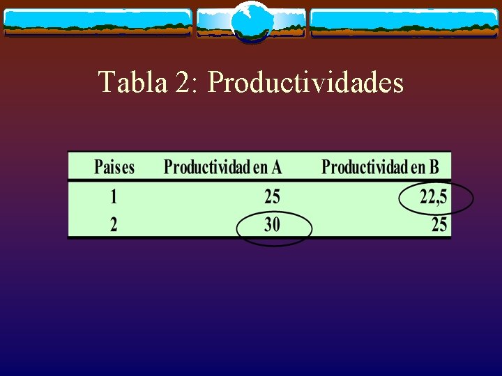 Tabla 2: Productividades 