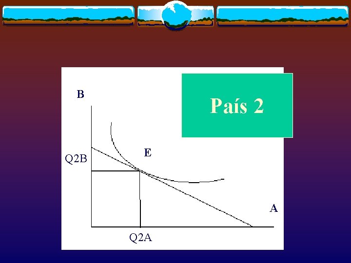 B Q 2 B País 2 E A Q 2 A 