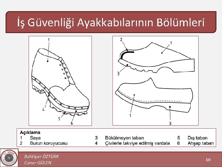 İş Güvenliği Ayakkabılarının Bölümleri Bahtiyar ÖZTÜRK Caner GÜLEN 10 