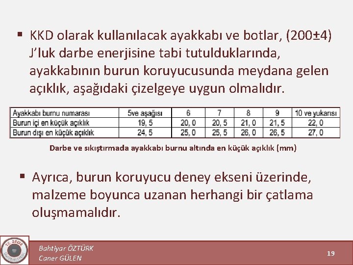 § KKD olarak kullanılacak ayakkabı ve botlar, (200± 4) J’luk darbe enerjisine tabi tutulduklarında,