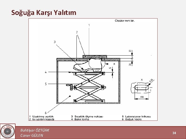 Soğuğa Karşı Yalıtım Bahtiyar ÖZTÜRK Caner GÜLEN 34 