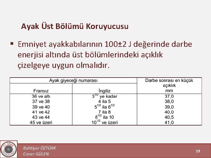 Ayak Üst Bölümü Koruyucusu § Emniyet ayakkabılarının 100± 2 J değerinde darbe enerjisi altında