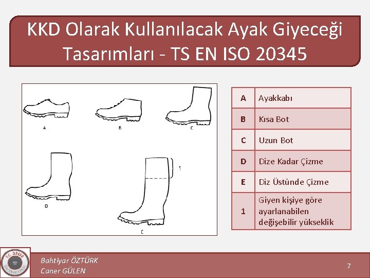 KKD Olarak Kullanılacak Ayak Giyeceği Tasarımları - TS EN ISO 20345 Bahtiyar ÖZTÜRK Caner