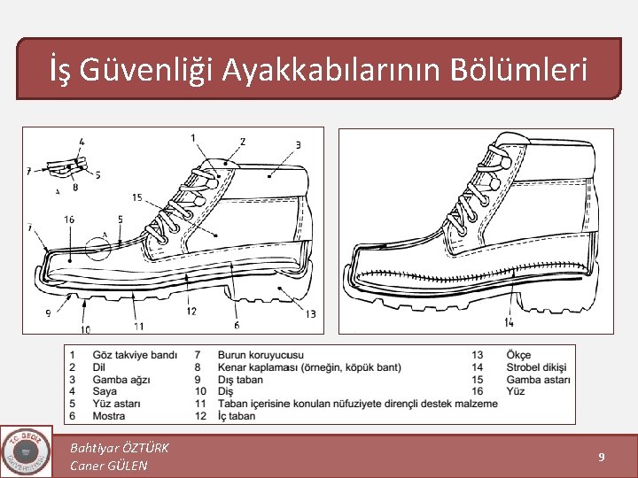 İş Güvenliği Ayakkabılarının Bölümleri Bahtiyar ÖZTÜRK Caner GÜLEN 9 