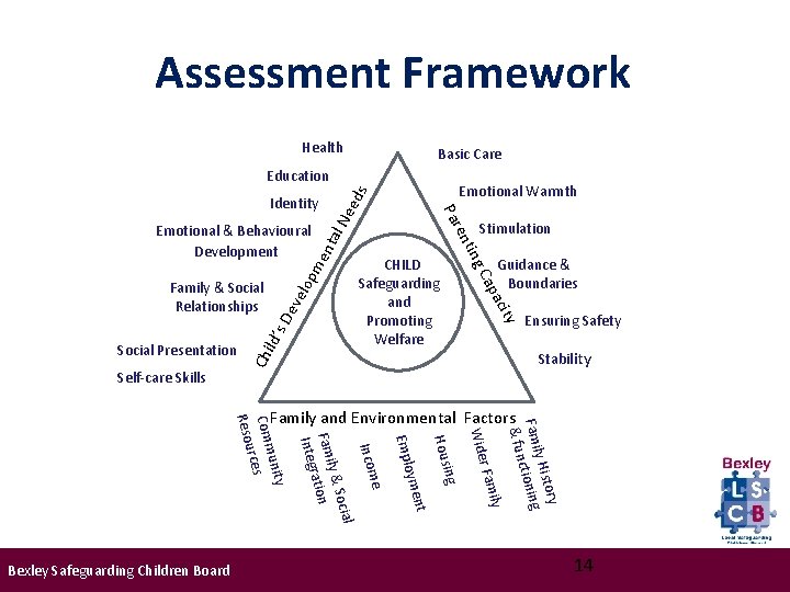 Assessment Framework Health Basic Care Education s eed nta l. N me lop eve