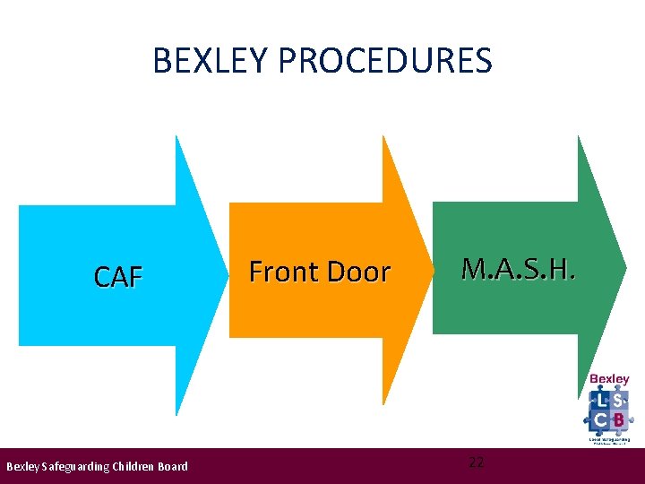 BEXLEY PROCEDURES CAF Bexley Safeguarding Children Board Front Door M. A. S. H. 22