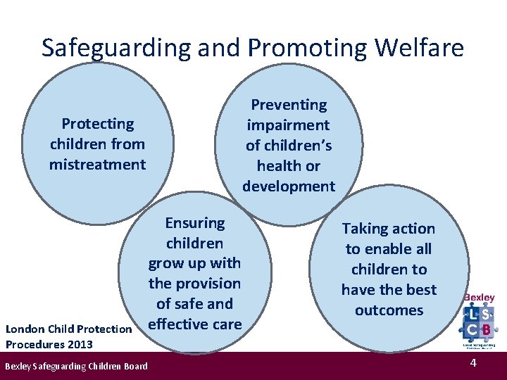 Safeguarding and Promoting Welfare Preventing impairment of children’s health or development Protecting children from