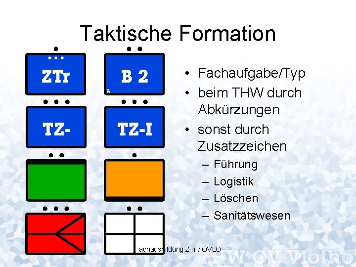 Taktische Formation • Fachaufgabe/Typ • beim THW durch Abkürzungen • sonst durch Zusatzzeichen –