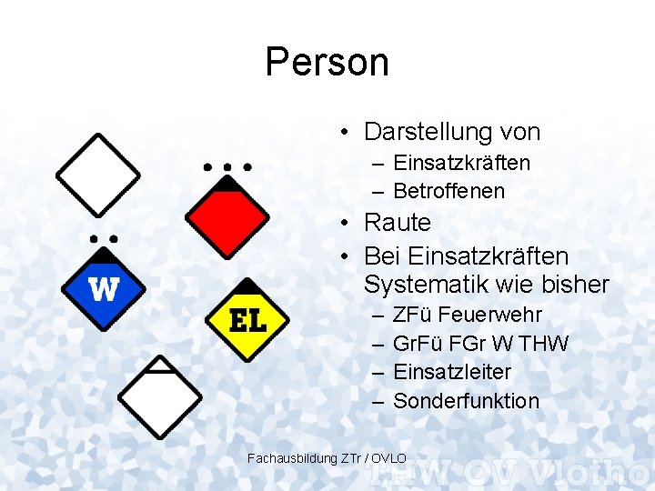 Person • Darstellung von – Einsatzkräften – Betroffenen • Raute • Bei Einsatzkräften Systematik
