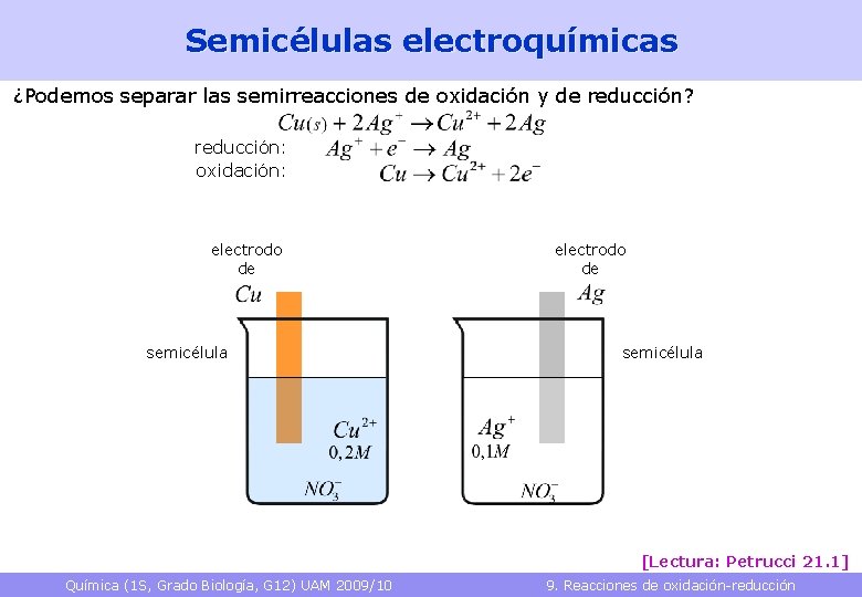 Semicélulas electroquímicas ¿Podemos separar las semirreacciones de oxidación y de reducción? reducción: oxidación: electrodo