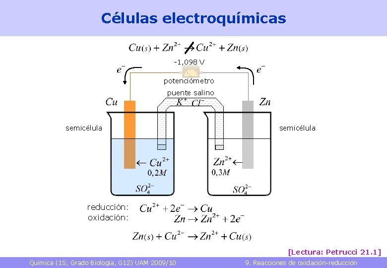 Células electroquímicas -1, 098 V potenciómetro puente salino semicélula reducción: oxidación: [Lectura: Petrucci 21.