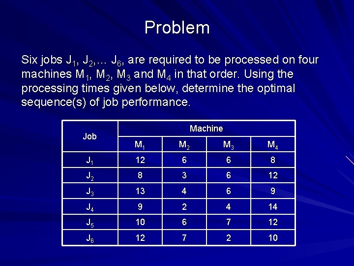 Problem Six jobs J 1, J 2, … J 6, are required to be