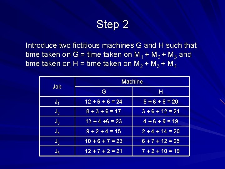 Step 2 Introduce two fictitious machines G and H such that time taken on