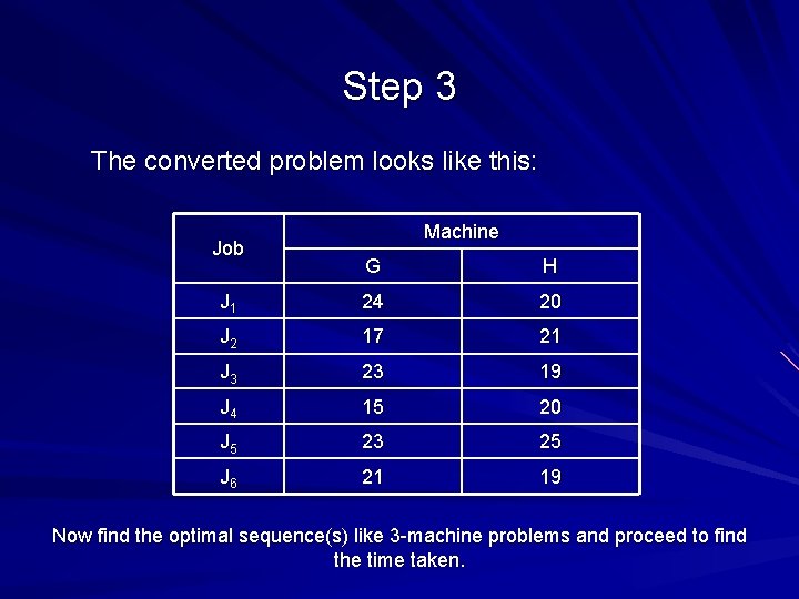Step 3 The converted problem looks like this: Job Machine G H J 1