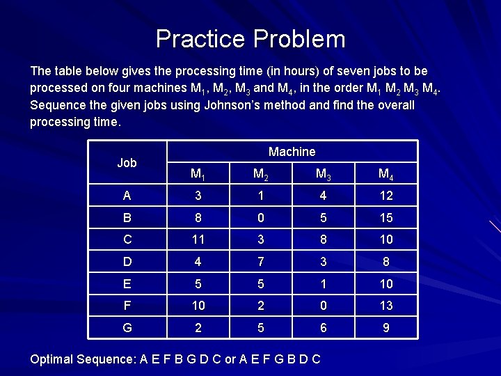 Practice Problem The table below gives the processing time (in hours) of seven jobs