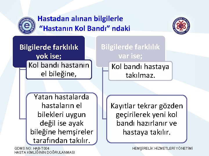 Hastadan alınan bilgilerle “Hastanın Kol Bandı” ndaki Bilgilerde farklılık yok ise; Kol bandı hastanın