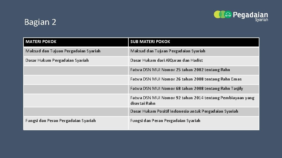 Bagian 2 MATERI POKOK SUB MATERI POKOK Maksud dan Tujuan Pergadaian Syariah Dasar Hukum