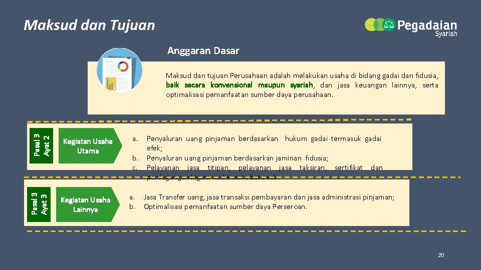 Maksud dan Tujuan Anggaran Dasar Pasal 3 Ayat 3 Pasal 3 Ayat 2 Maksud