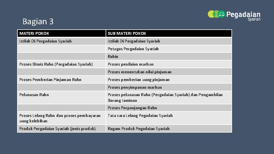 Bagian 3 MATERI POKOK SUB MATERI POKOK Istilah Di Pergadaian Syariah Petugas Pergadaian Syariah