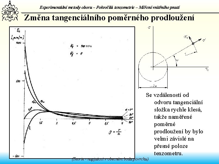 Experimentální metody oboru – Pokročilá tenzometrie – Měření vnitřního pnutí Změna tangenciálního poměrného prodloužení