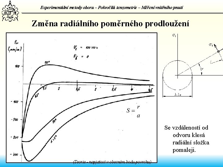 Experimentální metody oboru – Pokročilá tenzometrie – Měření vnitřního pnutí Změna radiálního poměrného prodloužení