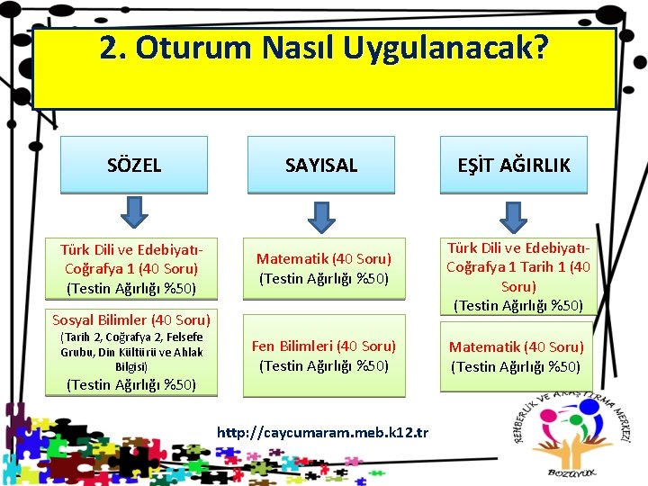 2. Oturum Nasıl Uygulanacak? SÖZEL SAYISAL Türk Dili ve EdebiyatıCoğrafya 1 (40 Soru) (Testin