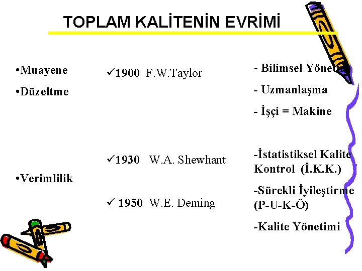 TOPLAM KALİTENİN EVRİMİ • Muayene ü 1900 F. W. Taylor - Bilimsel Yönetim -