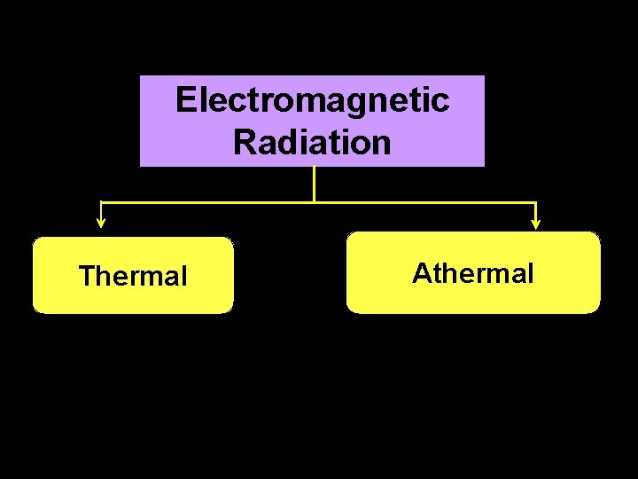 Electromagnetic Radiation Thermal Athermal 