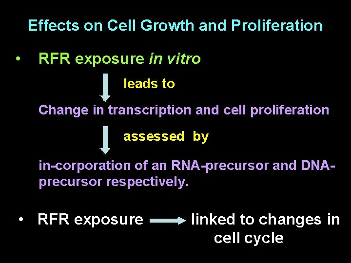 Effects on Cell Growth and Proliferation • RFR exposure in vitro leads to Change