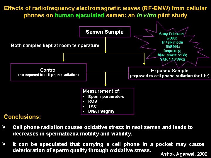 Effects of radiofrequency electromagnetic waves (RF-EMW) from cellular phones on human ejaculated semen: an