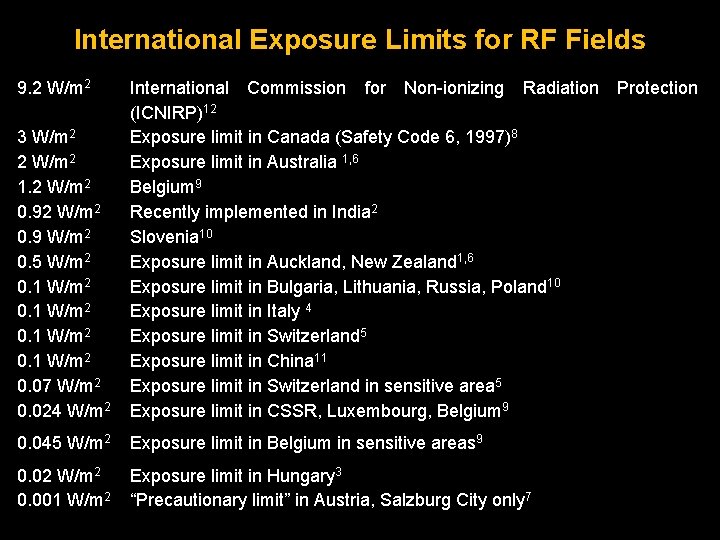 International Exposure Limits for RF Fields 9. 2 W/m 2 3 W/m 2 2