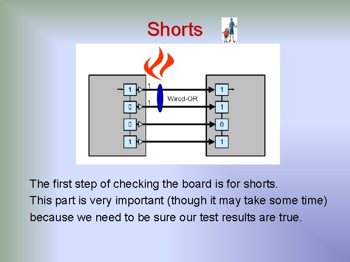 Shorts The first step of checking the board is for shorts. This part is