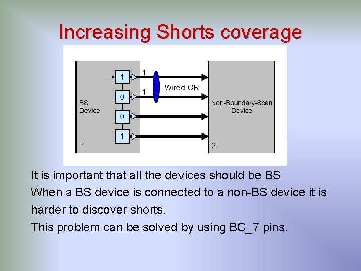 Increasing Shorts coverage It is important that all the devices should be BS When Increasing Shorts coverage It is important that all the devices should be BS When