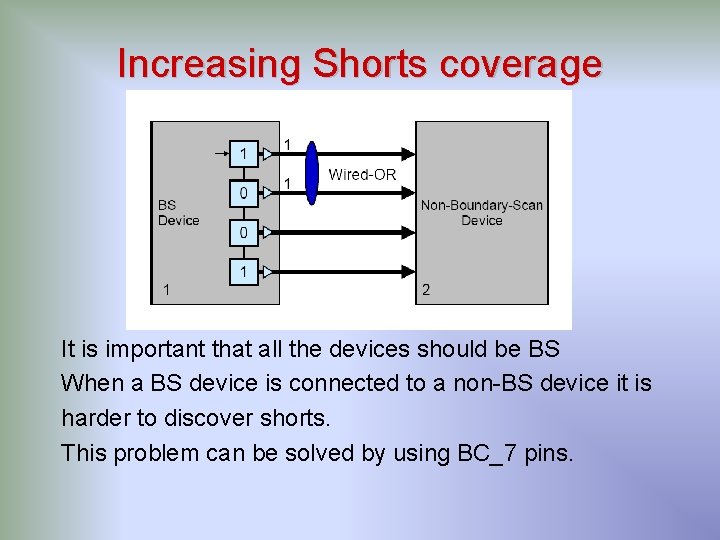 Increasing Shorts coverage It is important that all the devices should be BS When