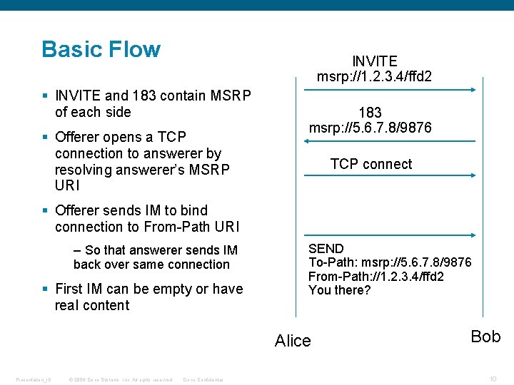 Basic Flow INVITE msrp: //1. 2. 3. 4/ffd 2 § INVITE and 183 contain