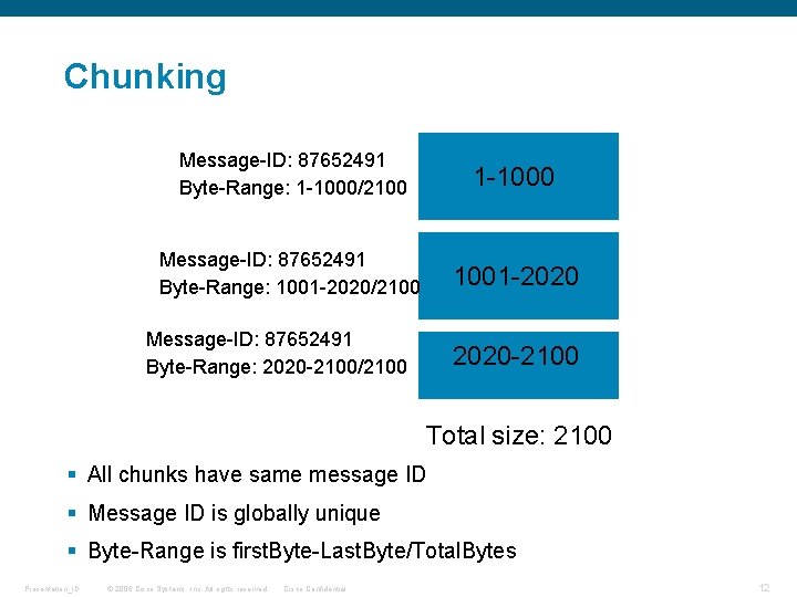 Chunking Message-ID: 87652491 Byte-Range: 1 -1000/2100 1 -1000 Message-ID: 87652491 Byte-Range: 1001 -2020/2100 1001