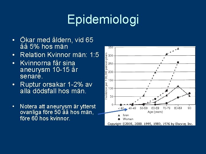 Epidemiologi • Ökar med åldern, vid 65 åå 5% hos män • Relation Kvinnor